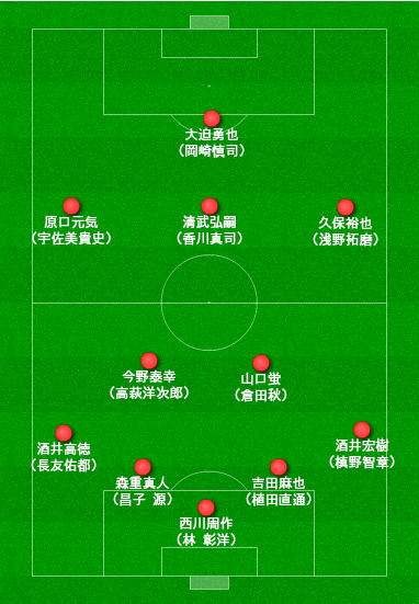 サッカー日本代表 対uae戦の先発メンバーを予想してみた 作図アプリも紹介
