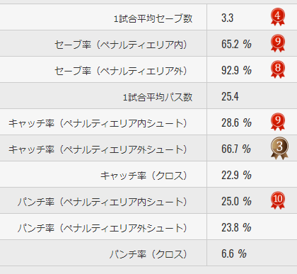 Gkの数値評価を試みる 東口は何位