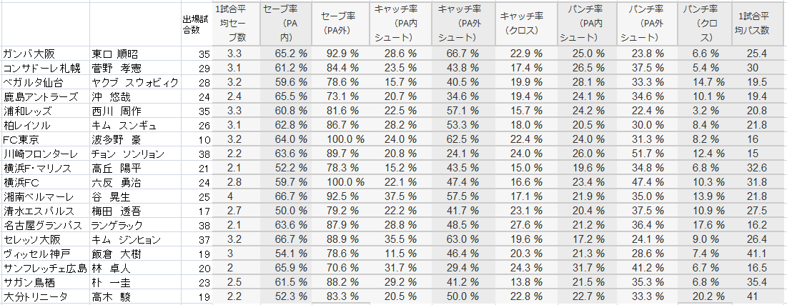 Gkの数値評価を試みる 東口は何位