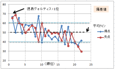 J1順位予想の前分析 徳島ヴォルティス